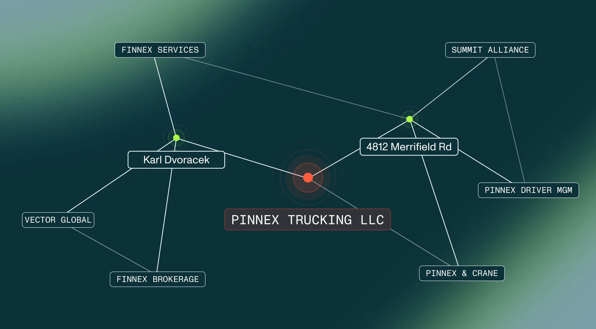 Connected business intelligence, now in preview.